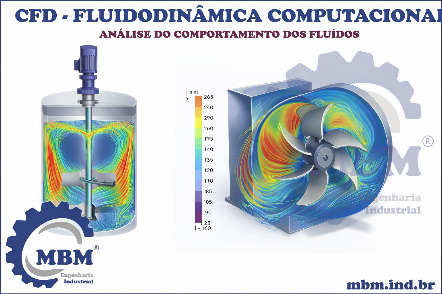 CFD - DINÂMICA DOS FLUÍDOS COMPUTACIONAL, ANÁLISE DO COMPORTAMENTO DOS FLUÍDOS